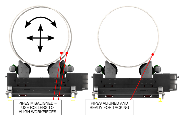 pipe alignment rollers