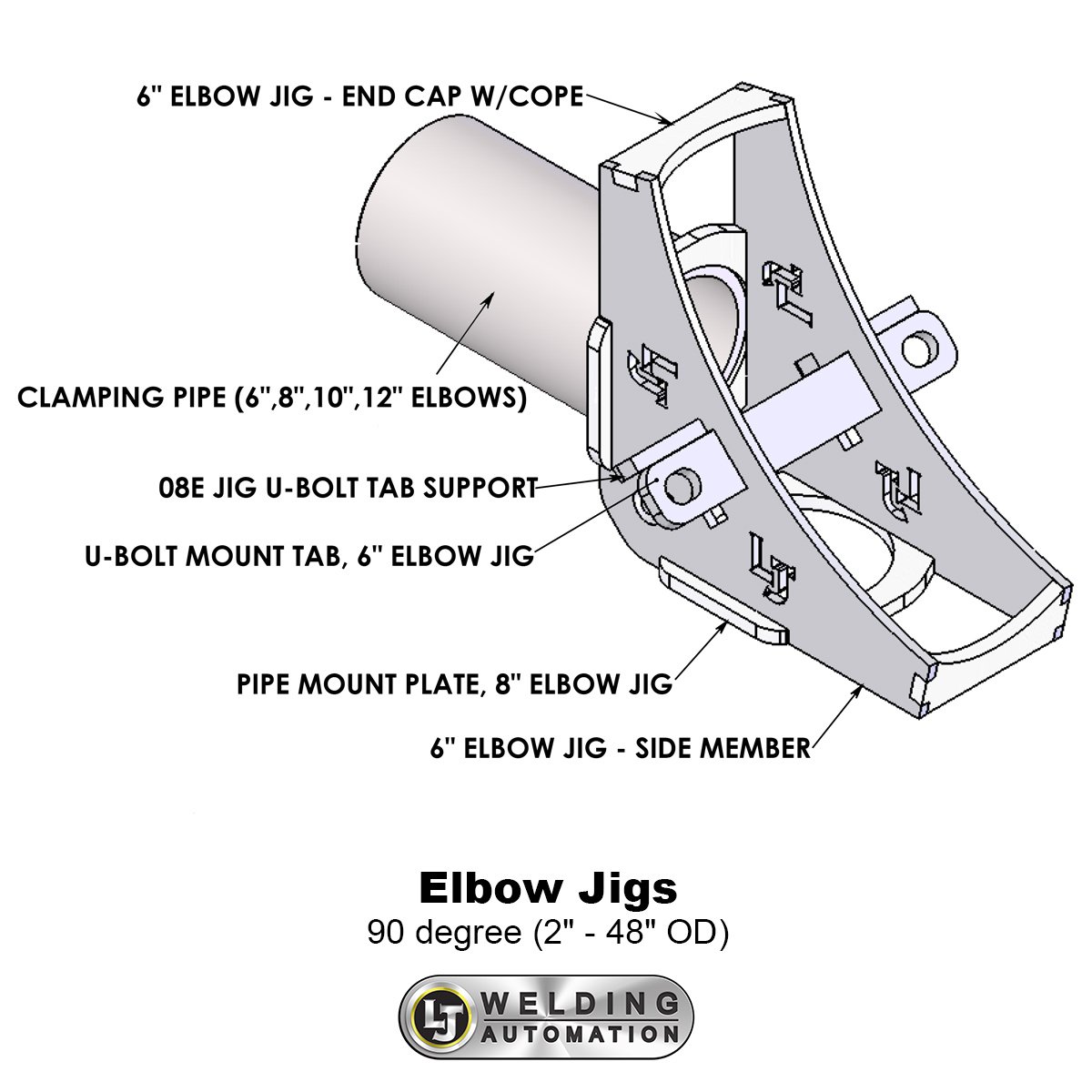 02-MAG-Elbow-Jigs-1200sq