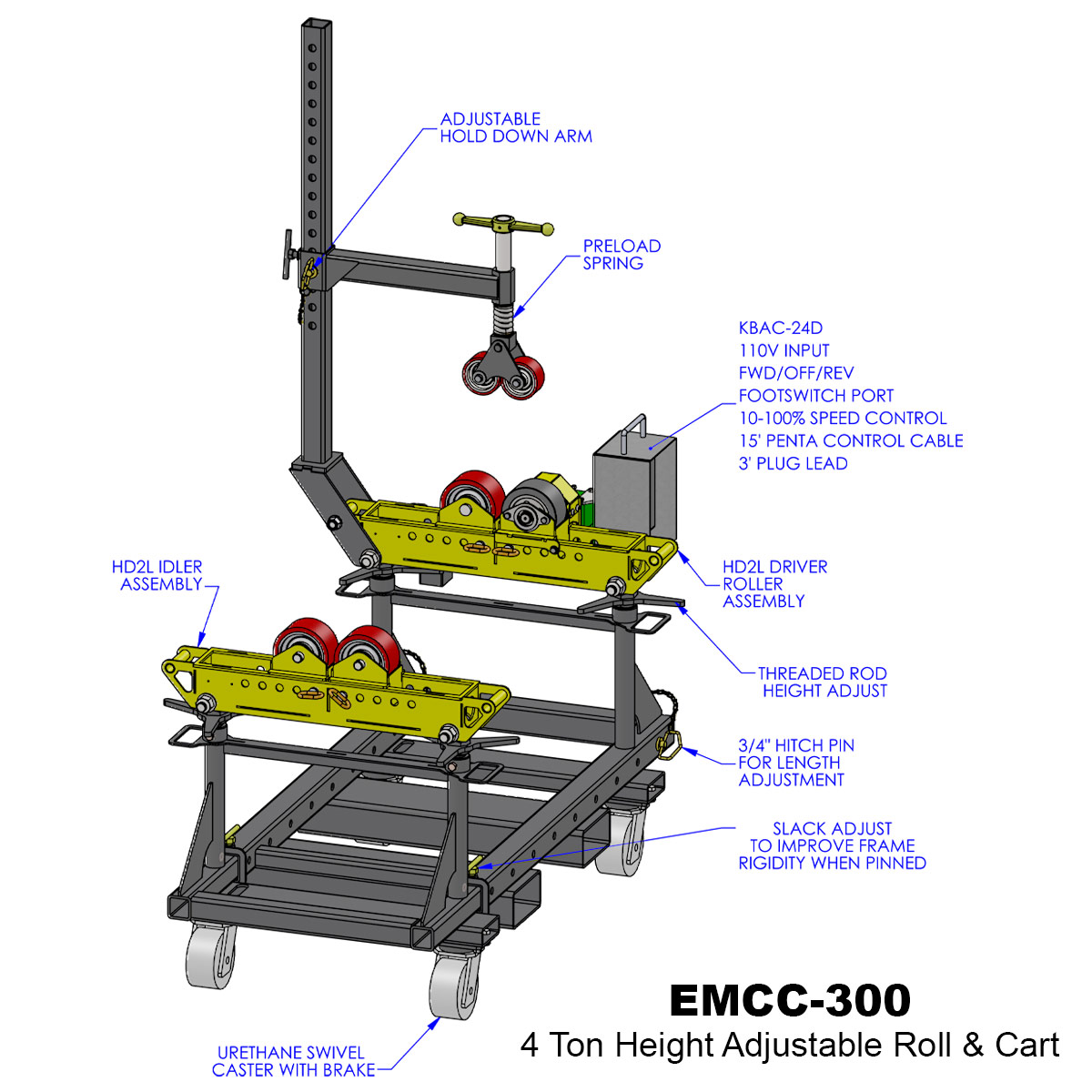 EMCC-300 used tank turning rolls for sale