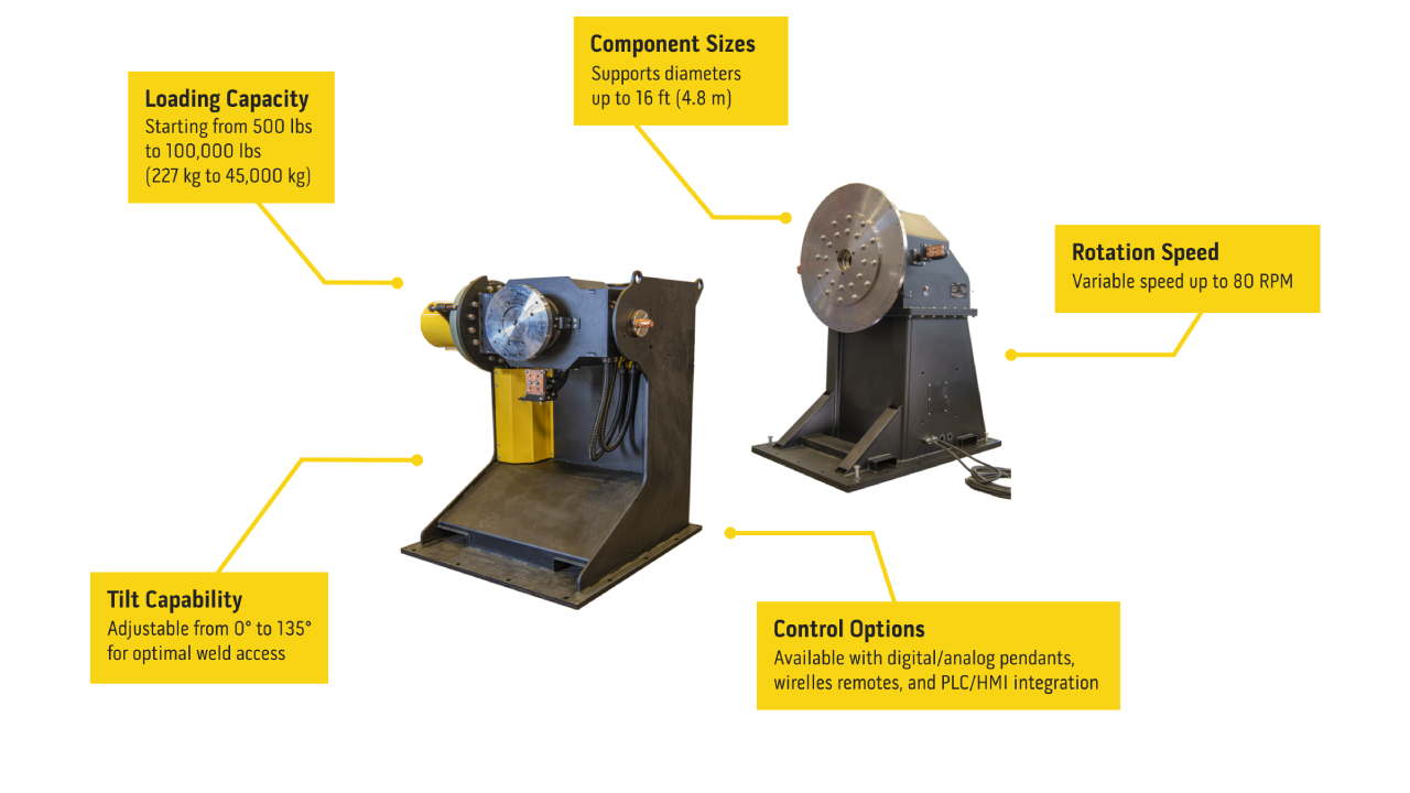 Positioners For Aeorspace Industry