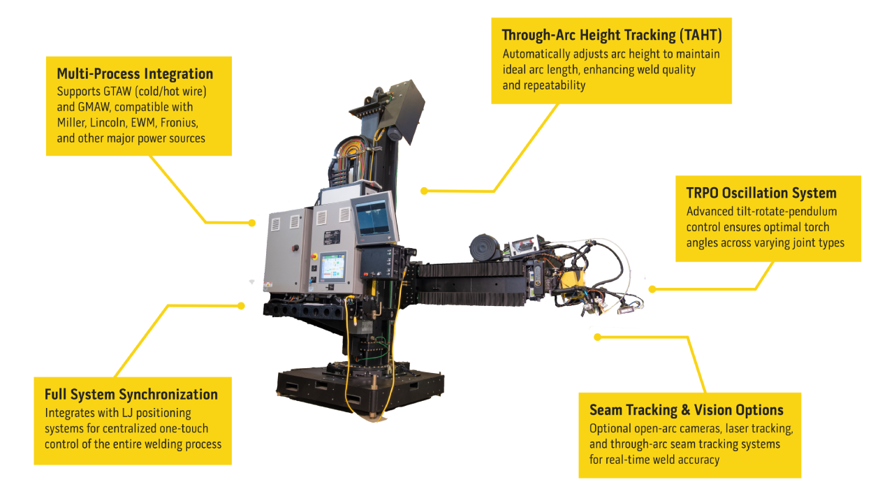 Welding Manipulators For Aerospace Industry
