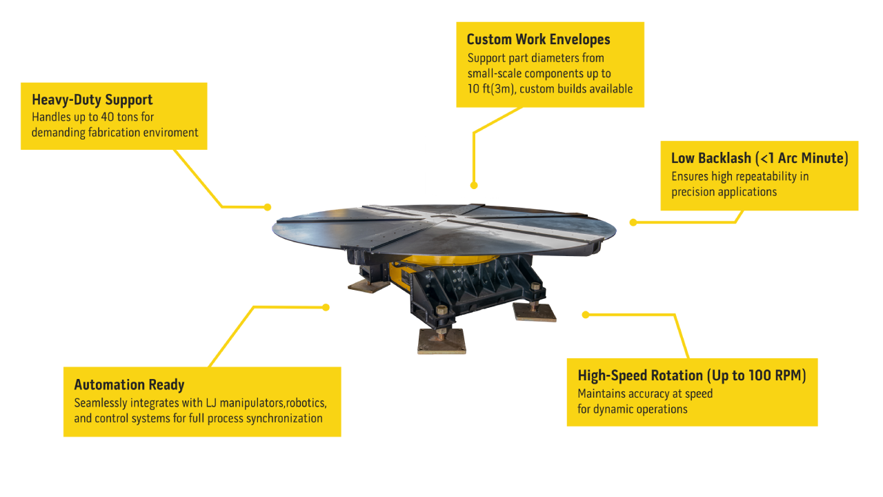 Welding Turntables for Aerospace Industry